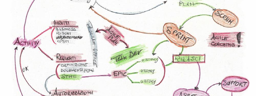 coopservice agile_framework